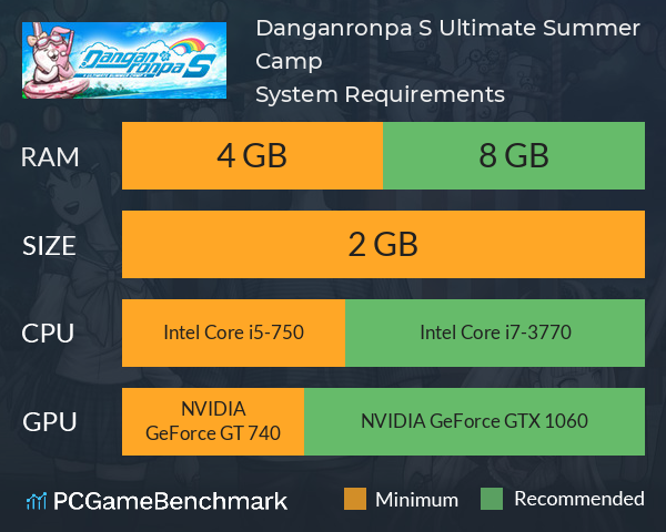 Danganronpa S: Ultimate Summer Camp System Requirements PC Graph - Can I Run Danganronpa S: Ultimate Summer Camp