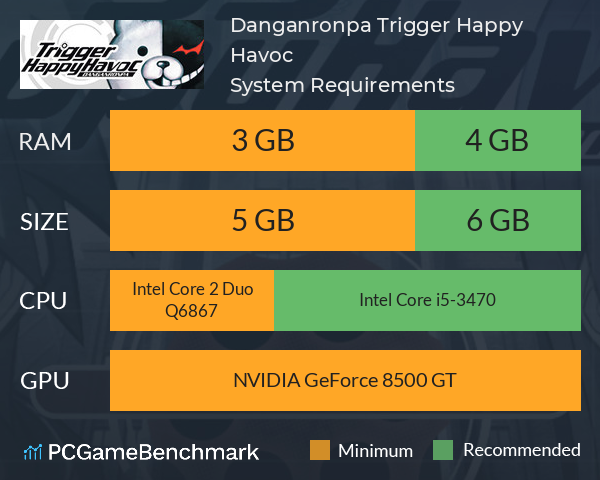 Danganronpa: Trigger Happy Havoc System Requirements PC Graph - Can I Run Danganronpa: Trigger Happy Havoc