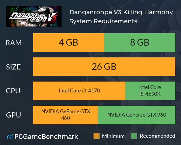 Danganronpa V3: Killing Harmony System Requirements PC Graph - Can I Run Danganronpa V3: Killing Harmony