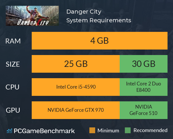 Danger City System Requirements PC Graph - Can I Run Danger City
