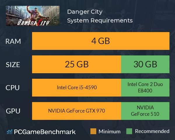 Danger City System Requirements PC Graph - Can I Run Danger City Danger City System Requirements PC Graph - Can I Run Danger City