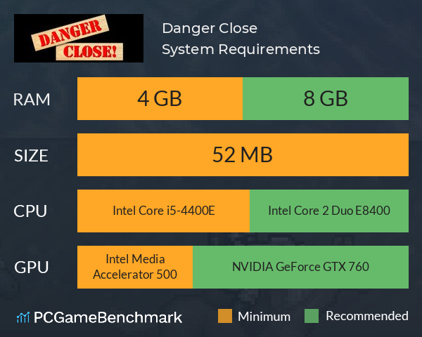 Danger Close! System Requirements PC Graph - Can I Run Danger Close!