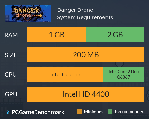 Danger Drone System Requirements PC Graph - Can I Run Danger Drone