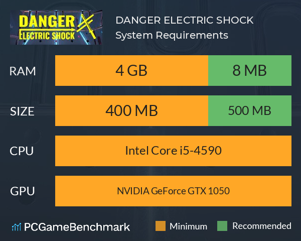 DANGER: ELECTRIC SHOCK System Requirements PC Graph - Can I Run DANGER: ELECTRIC SHOCK DANGER: ELECTRIC SHOCK System Requirements PC Graph - Can I Run DANGER: ELECTRIC SHOCK