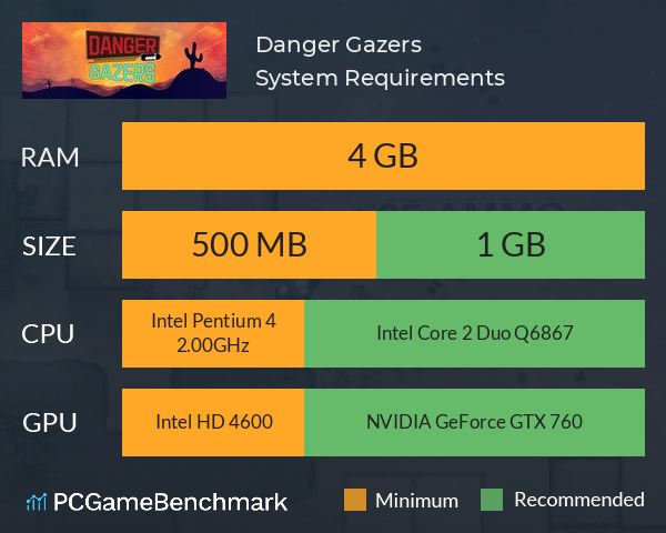 Danger Gazers System Requirements PC Graph - Can I Run Danger Gazers