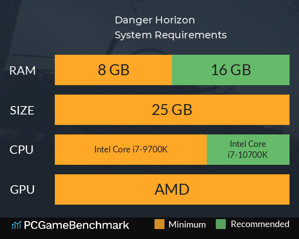 Danger Horizon System Requirements PC Graph - Can I Run Danger Horizon Danger Horizon System Requirements PC Graph - Can I Run Danger Horizon