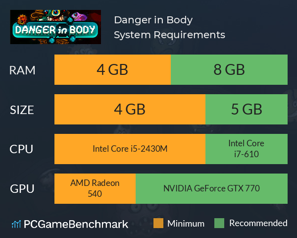 Danger in Body System Requirements PC Graph - Can I Run Danger in Body