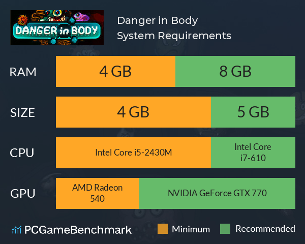 Danger in Body System Requirements PC Graph - Can I Run Danger in Body Danger in Body System Requirements PC Graph - Can I Run Danger in Body