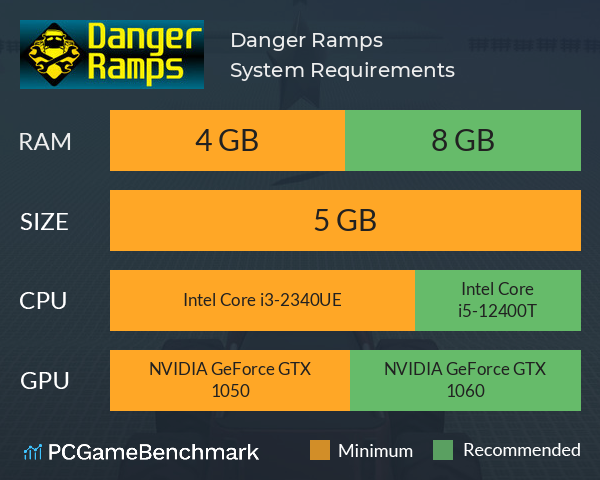 Danger Ramps System Requirements PC Graph - Can I Run Danger Ramps