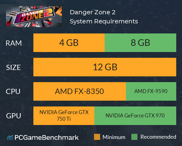 Danger Zone 2 System Requirements PC Graph - Can I Run Danger Zone 2