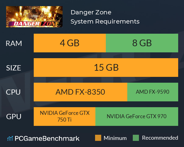 Danger Zone System Requirements PC Graph - Can I Run Danger Zone