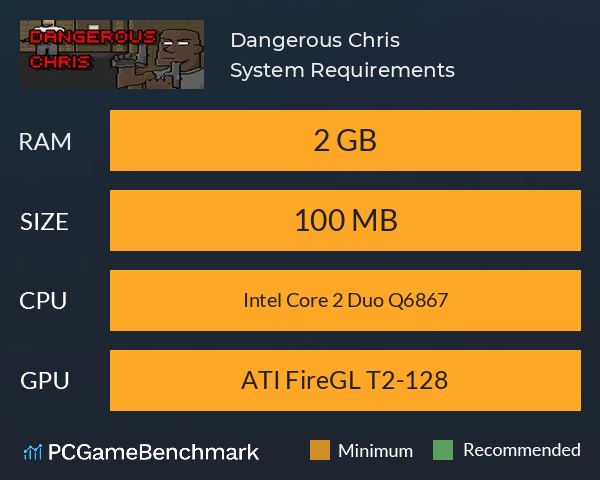 Dangerous Chris System Requirements PC Graph - Can I Run Dangerous Chris Dangerous Chris System Requirements PC Graph - Can I Run Dangerous Chris