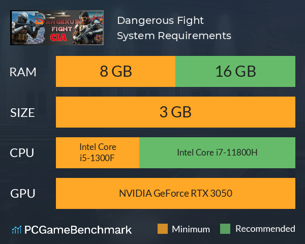 Dangerous Fight System Requirements PC Graph - Can I Run Dangerous Fight Dangerous Fight System Requirements PC Graph - Can I Run Dangerous Fight