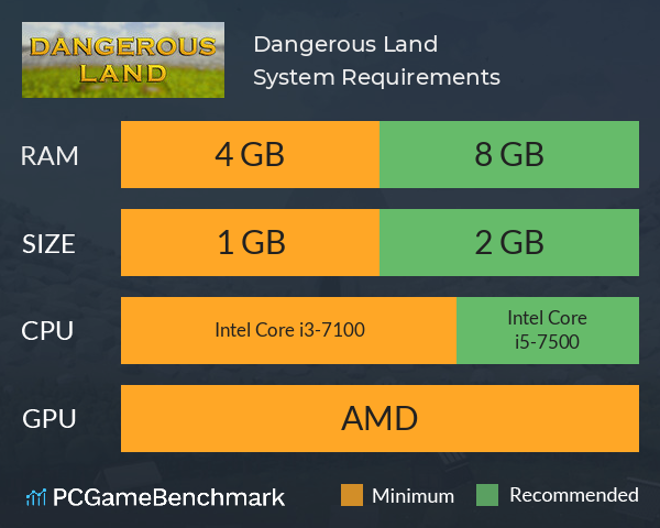 Dangerous Land System Requirements PC Graph - Can I Run Dangerous Land Dangerous Land System Requirements PC Graph - Can I Run Dangerous Land