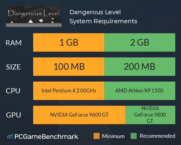 Dangerous Level System Requirements PC Graph - Can I Run Dangerous Level