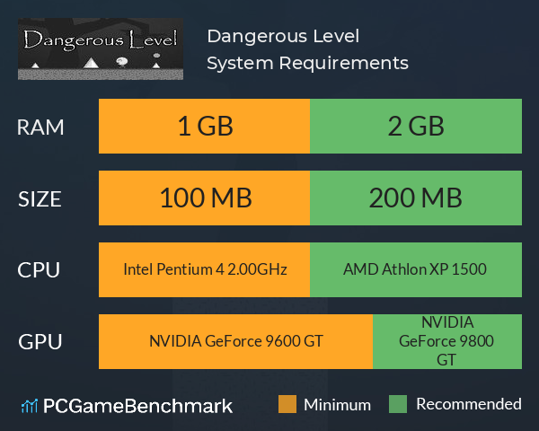 Dangerous Level System Requirements PC Graph - Can I Run Dangerous Level Dangerous Level System Requirements PC Graph - Can I Run Dangerous Level