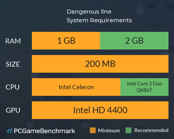 Dangerous line System Requirements PC Graph - Can I Run Dangerous line Dangerous line System Requirements PC Graph - Can I Run Dangerous line