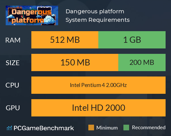 Dangerous platform System Requirements PC Graph - Can I Run Dangerous platform
