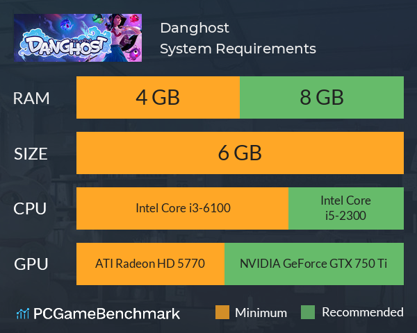 Danghost System Requirements PC Graph - Can I Run Danghost Danghost System Requirements PC Graph - Can I Run Danghost