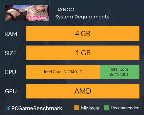 DANGO! System Requirements PC Graph - Can I Run DANGO!