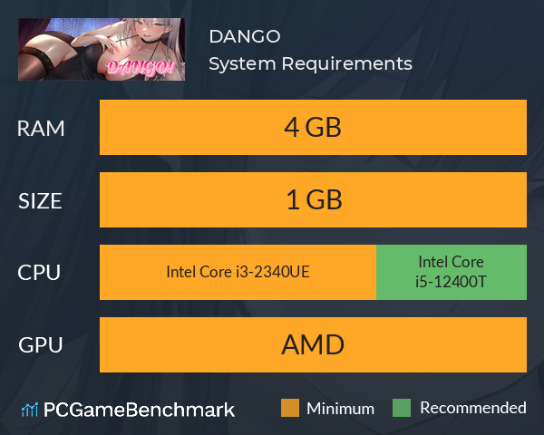 DANGO! System Requirements PC Graph - Can I Run DANGO! DANGO! System Requirements PC Graph - Can I Run DANGO!