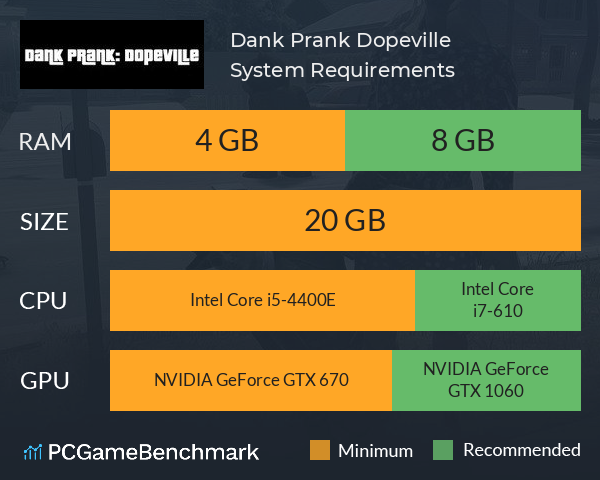 Dank Prank: Dopeville System Requirements PC Graph - Can I Run Dank Prank: Dopeville Dank Prank: Dopeville System Requirements PC Graph - Can I Run Dank Prank: Dopeville