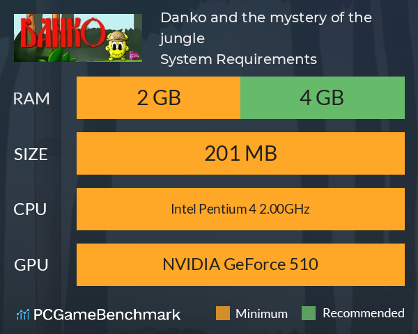 Danko and the mystery of the jungle System Requirements PC Graph - Can I Run Danko and the mystery of the jungle