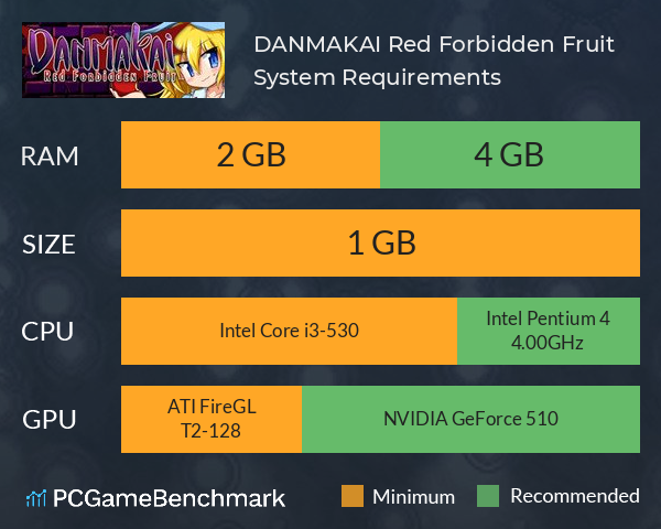DANMAKAI: Red Forbidden Fruit System Requirements PC Graph - Can I Run DANMAKAI: Red Forbidden Fruit DANMAKAI: Red Forbidden Fruit System Requirements PC Graph - Can I Run DANMAKAI: Red Forbidden Fruit