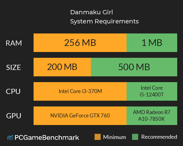 Danmaku Girl System Requirements PC Graph - Can I Run Danmaku Girl
