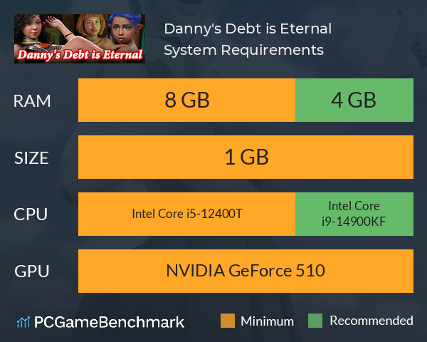 Danny's Debt is Eternal System Requirements PC Graph - Can I Run Danny's Debt is Eternal