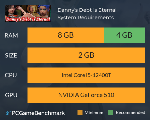 Danny's Debt is Eternal System Requirements PC Graph - Can I Run Danny's Debt is Eternal