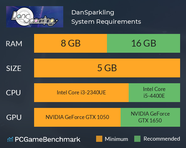DanSparkling System Requirements PC Graph - Can I Run DanSparkling