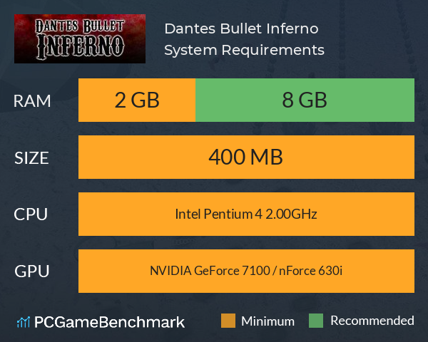 Dantes Bullet Inferno System Requirements PC Graph - Can I Run Dantes Bullet Inferno