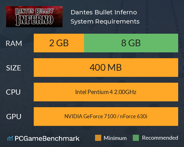 Dantes Bullet Inferno System Requirements - Can I Run It