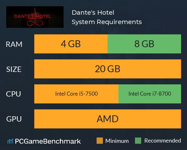 Dante's Hotel System Requirements PC Graph - Can I Run Dante's Hotel Dante's Hotel System Requirements PC Graph - Can I Run Dante's Hotel