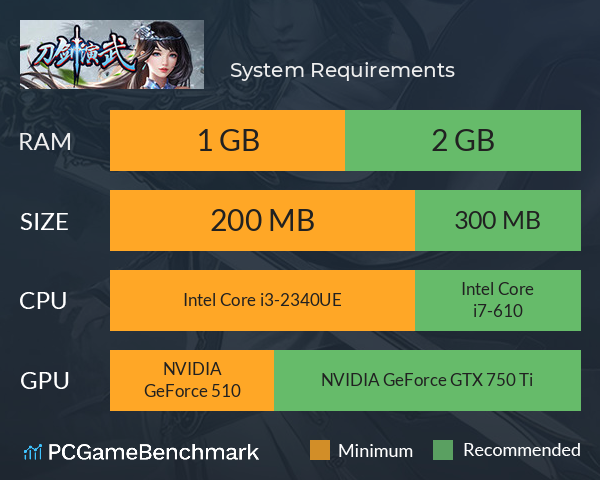 刀剑演武 System Requirements PC Graph - Can I Run 刀剑演武 刀剑演武 System Requirements PC Graph - Can I Run 刀剑演武