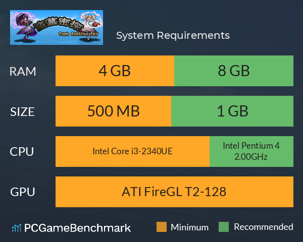 盗墓密探 System Requirements PC Graph - Can I Run 盗墓密探 盗墓密探 System Requirements PC Graph - Can I Run 盗墓密探