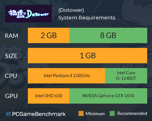 捣塔英雄(Dotower) System Requirements PC Graph - Can I Run 捣塔英雄(Dotower) 捣塔英雄(Dotower) System Requirements PC Graph - Can I Run 捣塔英雄(Dotower)
