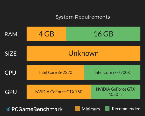 导演,请多多指教 System Requirements PC Graph - Can I Run 导演,请多多指教 导演,请多多指教 System Requirements PC Graph - Can I Run 导演,请多多指教