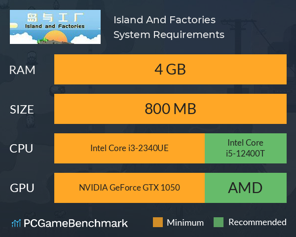 岛与工厂 Island And Factories System Requirements PC Graph - Can I Run 岛与工厂 Island And Factories 岛与工厂 Island And Factories System Requirements PC Graph - Can I Run 岛与工厂 Island And Factories