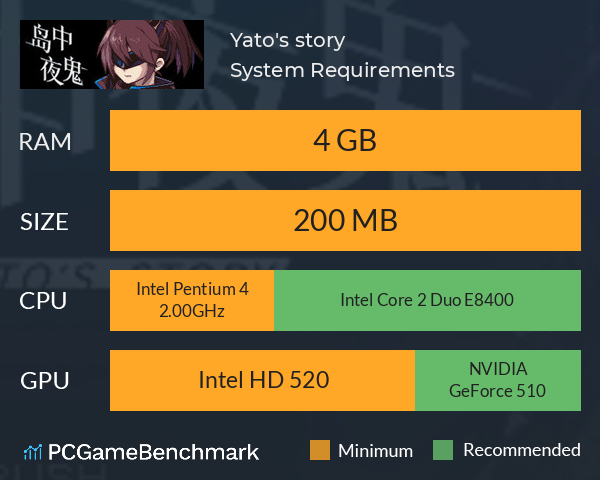 岛中夜鬼 Yato's story System Requirements PC Graph - Can I Run 岛中夜鬼 Yato's story 岛中夜鬼 Yato's story System Requirements PC Graph - Can I Run 岛中夜鬼 Yato's story