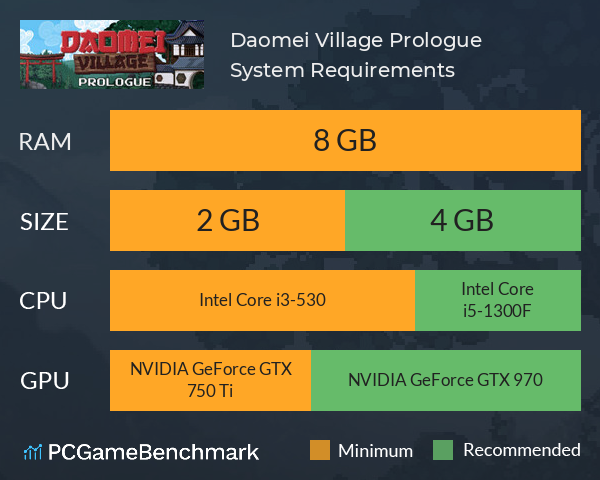Daomei Village: Prologue System Requirements PC Graph - Can I Run Daomei Village: Prologue Daomei Village: Prologue System Requirements PC Graph - Can I Run Daomei Village: Prologue