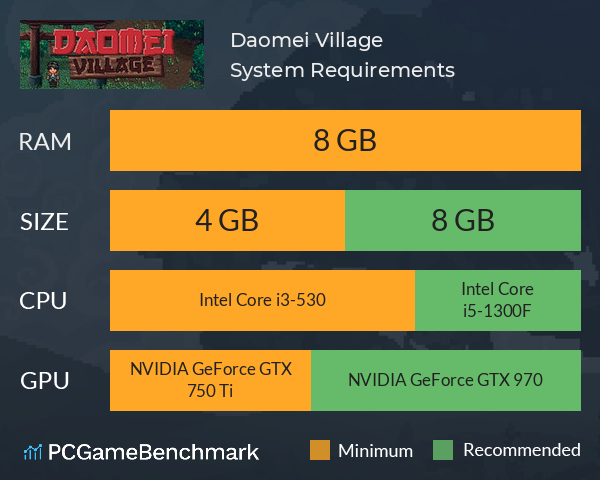 Daomei Village System Requirements PC Graph - Can I Run Daomei Village