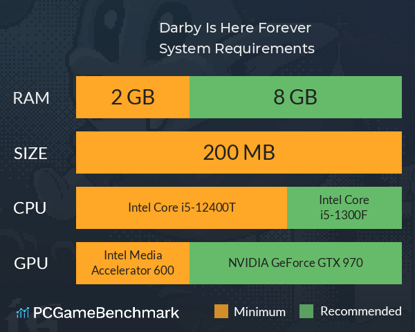 Darby Is Here Forever System Requirements PC Graph - Can I Run Darby Is Here Forever Darby Is Here Forever System Requirements PC Graph - Can I Run Darby Is Here Forever