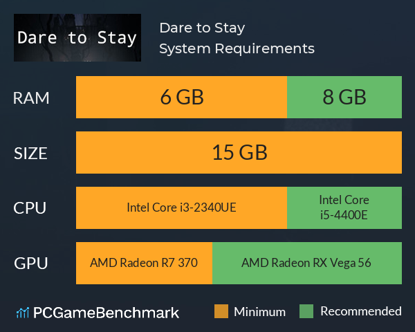 Dare to Stay System Requirements PC Graph - Can I Run Dare to Stay Dare to Stay System Requirements PC Graph - Can I Run Dare to Stay