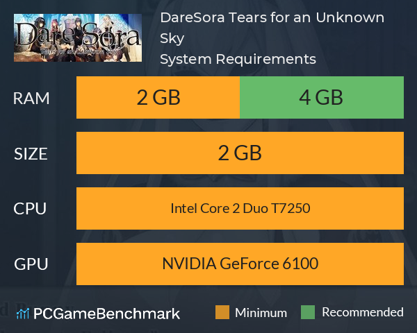 DareSora: Tears for an Unknown Sky System Requirements PC Graph - Can I Run DareSora: Tears for an Unknown Sky