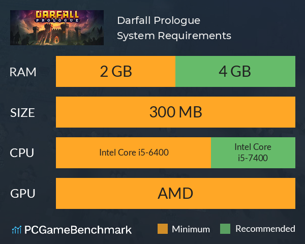 Darfall: Prologue System Requirements PC Graph - Can I Run Darfall: Prologue Darfall: Prologue System Requirements PC Graph - Can I Run Darfall: Prologue