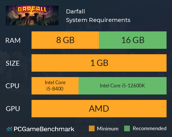 Darfall System Requirements PC Graph - Can I Run Darfall