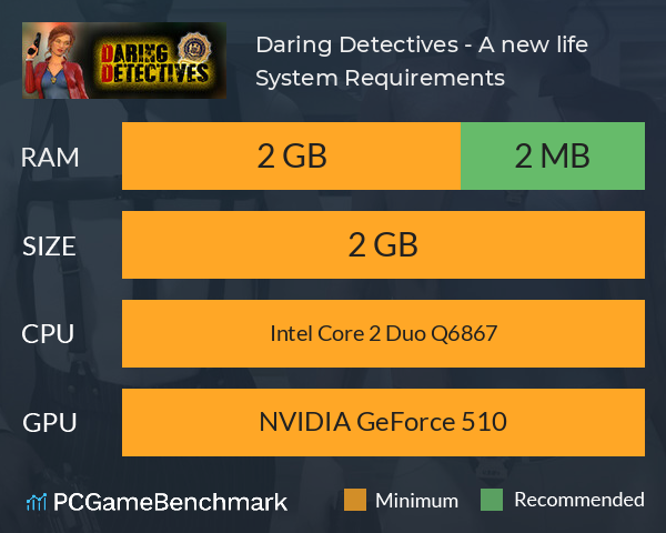 Daring Detectives - A new life! System Requirements PC Graph - Can I Run Daring Detectives - A new life!
