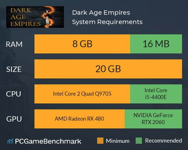 Dark Age Empires System Requirements PC Graph - Can I Run Dark Age Empires